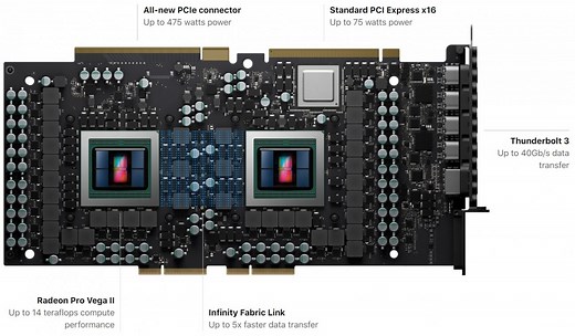 AMD launches Radeon Pro Vega II Duo: dual-GPU Vega on 7nm