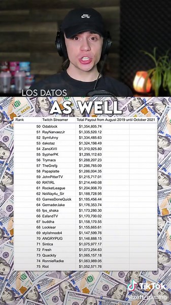 TWITCH just had a MASSIVE SECURITY BREACH and EVERYTHING was LEAKED #twitch #twitchstreamer #twitchclips #gaming #gamer #gamingnews