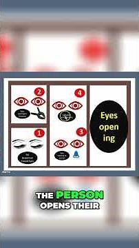 Glasgow Coma Scale (GCS): Eye test in 2 minutes #shorts