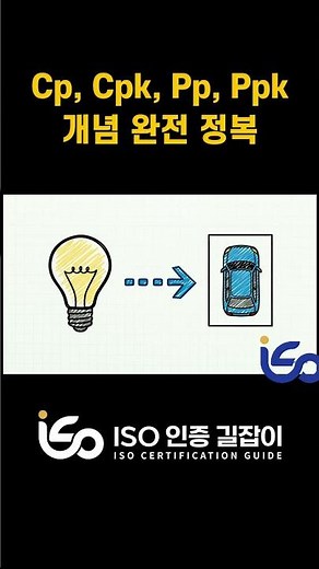 Cp, Cpk, Pp, Ppk essential for manufacturing process