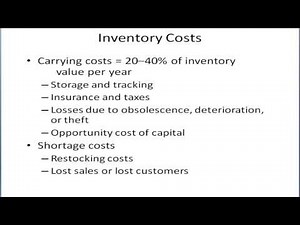 Inventory Management - EOQ Model