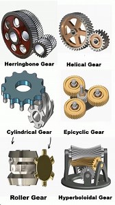 204K views · 851 reactions | Different types of Gears Mechanism Follow/like/share for more interesting design information videos Tech Zoo #reelsfbシ #reelsviralシ #fb #reelsvideoシ #reelschallenge | Tech Zoo | Facebook