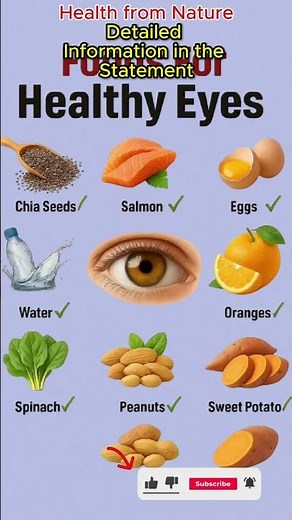 Top 10 Best Foods for Healthy Eyes | Eye Health Nutrition Tips