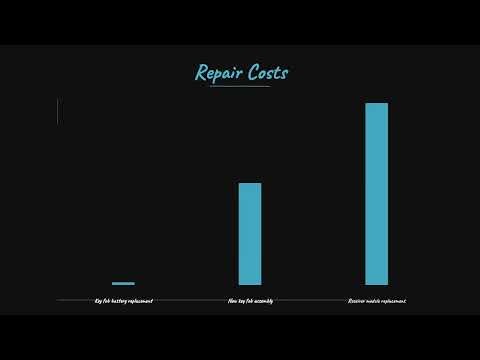 Why Is My Subaru Forester Keyless Entry Not Working?