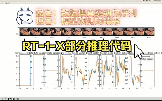 【Open-X-Embodiment续】代码实现RT-1-X模型推理和结果分析
