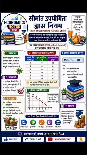 Law of Marginal Utility