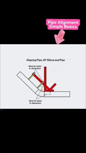 4.6K views · 78 reactions | Simple Basics on Pipe Alignment Process #pipingengineer #pipingsystem #machine #engineeringfield | Piping Fabrication World | Facebook