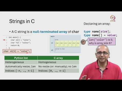 Lec 196 Strings in C (char [])