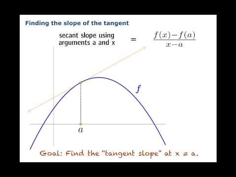 Secant slope, tangent slope, and instantaneous rates of change