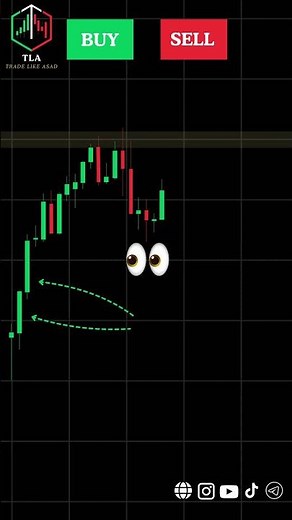 Inside Candlestick Trading Strategy Candlestick Patterns