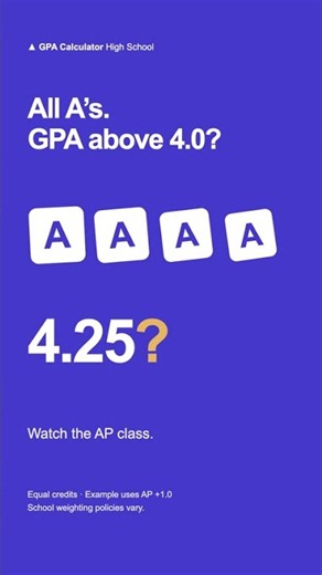 All A’s, But a 4.25 GPA? Weighted GPA Explained #Shorts