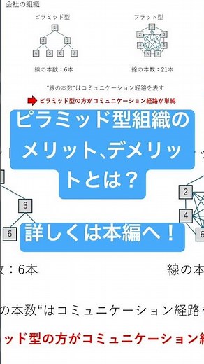 組織体制とコミュニケーション