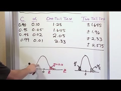 01 - Hypothesis Testing For Means & Large Samples, Part 1
