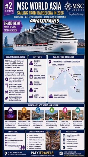 top 5 Cruises port of Barcelona 2026