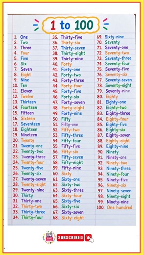 1 to 100 numbers in english, 1 to 100 numbers in english words,1 to 100 numbers in word