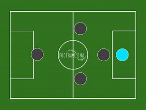 5 A Side Formation Analysis | Football DNA