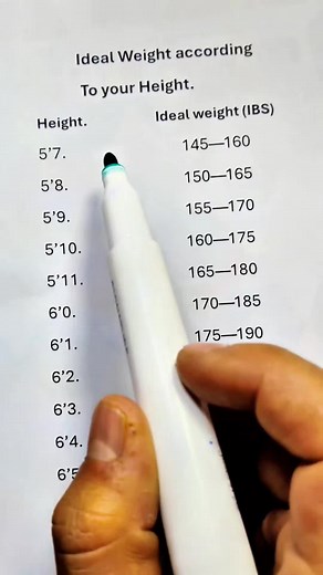 Ideal Weight According to Your Height Explained
