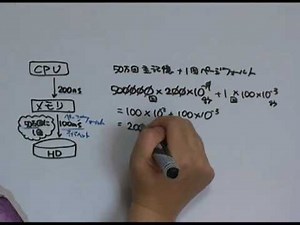 高度午前１問題【共通】・平成21年春・問06