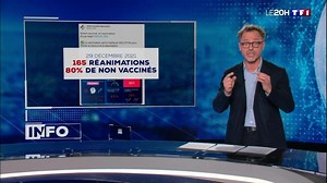 Les services de réanimation accueillent-ils 90% de patients non-vaccinés ?