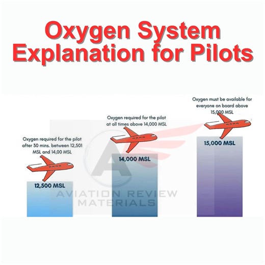 Do Pilots Breathe Pure Oxygen? Ever wondered how pilots stay safe and breathe properly while flying at extreme altitudes? Let's take a closer look at aviation life support systems! The Truth About the Mask: No, pilots don’t breathe pure oxygen all the time! Instead, they rely on oxygen-enriched air, which is carefully adjusted to meet the needs of their altitude. Modern fighter jets and high-altitude aircraft are equipped with Onboard Oxygen Generating Systems (OBOGS). These systems produce oxyg