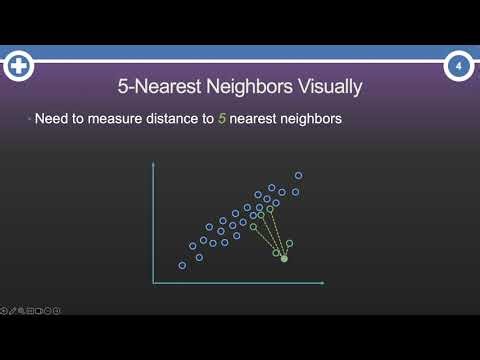 What are k Nearest Neighbors