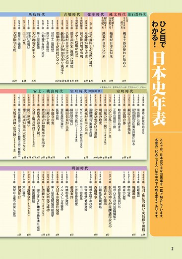 【図解日本史１】日本史年表