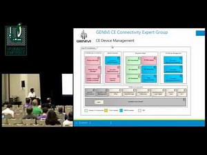 Device Management in Automotive Infotainment - Sriram Gopalan