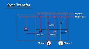 How does sync transfer work? - Eaton videos
