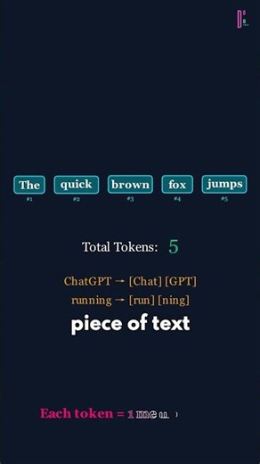 Why ChatGPT Forgets What You Said 🤯 #ai #chatgpt