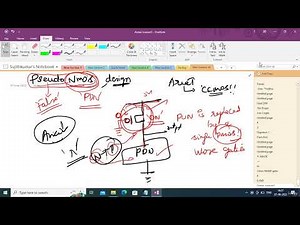 VLSI Design - 015: The Ratioed Logic - Pseudo NMOS