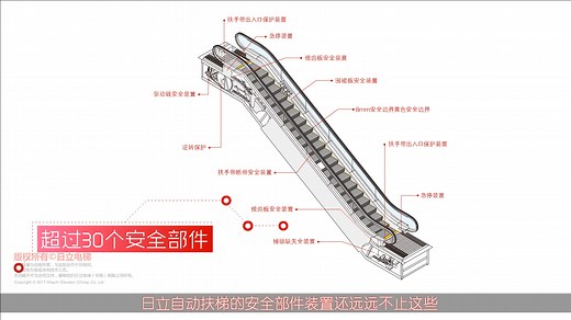 扶梯的运行原理及安全保护#日立电梯#立立科普小课堂