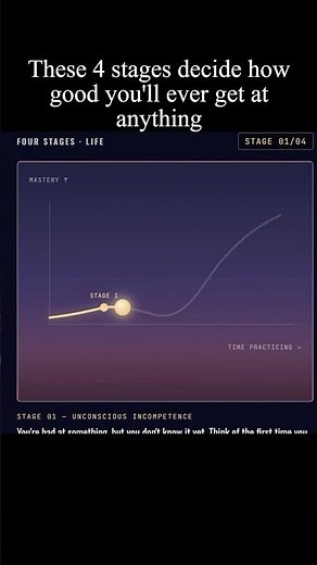 The 4 Stages That Decide How Good You'll Ever Get