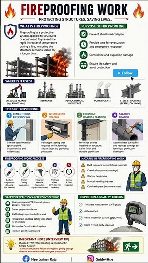 Fireproofing in Construction | Types, Importance & Application Explained | HSE Training