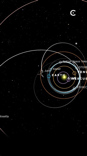 Here's how we slingshot NASA's Juno to Jupiter. | Cosmoknowledge