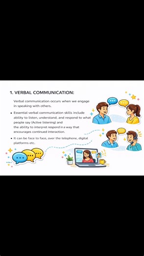 TYPES OF COMMUNICATION SKILLS. VERBAL COMMUNICATION. #passthepill #communicationskills #pharmanotes