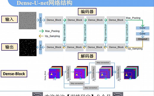 Dense-U-net网络介绍