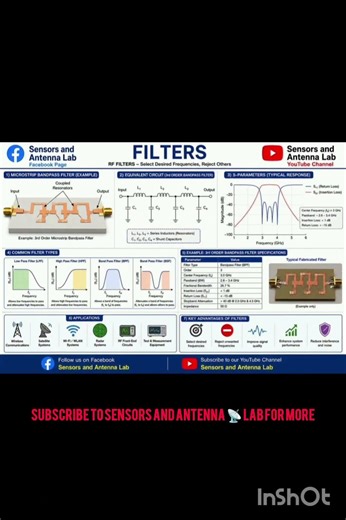 RF Filters | Interdigital Filter vs Microstrip Filter vs Cavity Filter | Complete Guide #shorts
