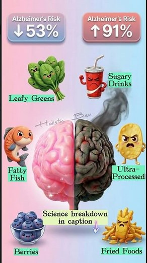 Healthy vs. Worst Foods for Your Brain | Alzheimer's Prevention