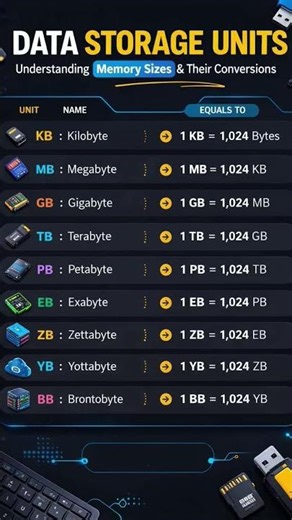✅ Data Storage Units 🤫 #shorts #ytshorts #trendingshorts #excel