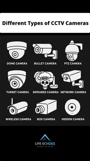 Top 9 CCTV Camera Types Explanation #bestcctvcamera #cctvcamera #Top10