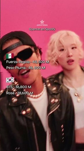 3 artistas mexicanos más escuchados VS los 3 artistas coreanos más escuchados #pesopluma#bts