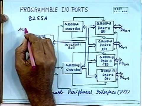 lec 14 - I/O Ports (Input - Output Ports)