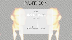 Buck Henry Biography | Pantheon