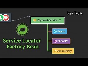 Spring ServiceLocatorFactoryBean Example | Java Techie
