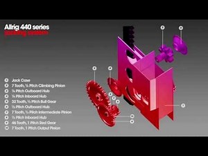 Allrig 440 Series Jacking Systems | Allrig Group