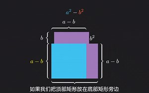 数学中的二次公式