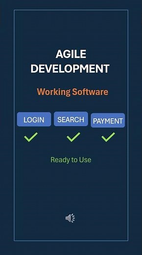 Agile Software Development Explained | What is Agile? #SoftwareEngineering #shorts