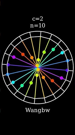 Optical illusion + Wagon-wheel effect