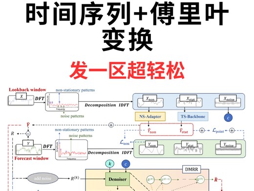 时频双域炸场！傅里叶变换引领时序预测革命，发一区超轻松！