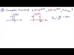 Examples of Sampling Analyzed in the Frequency Domain